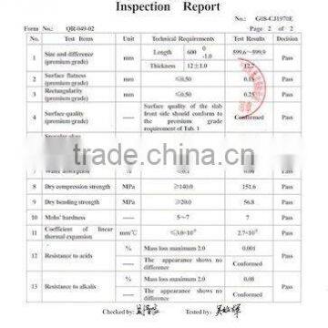 Test Report of Ceramics