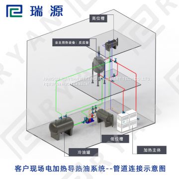 100KW thermal oil circulation heating system for heating hot roll