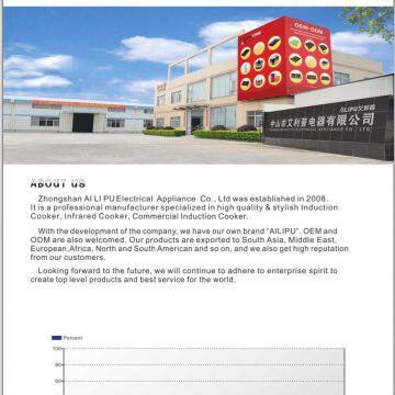 Zhongshan Ailipu Electrical Appliance Co.,Ltd company overview - view 2