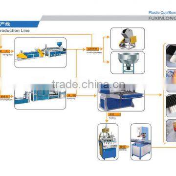 2014 plastic blister production line