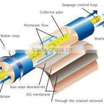 Cheap Home Pure Under Sink 4 Drinking Water Purification Machine photo-5