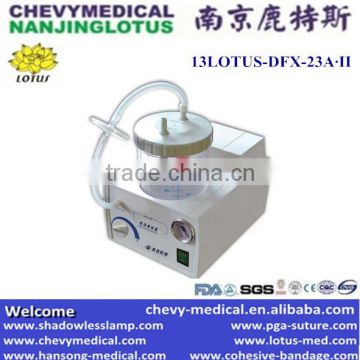 Portable Phlegm Suction Unit Manufacturer