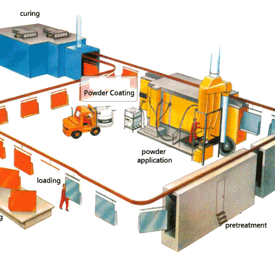Машины и линии для порошкового покрытия | Высокопроизводительное оборудование для покрытия