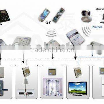 network control system