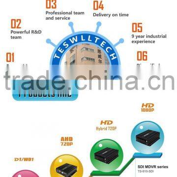 4CH SDI 1080P MDVR 3G/4G/WIFI /GPS hd SDI Mobile Dvr for Bus Car photo-3