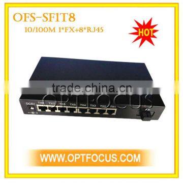 Optical Fiber Switch