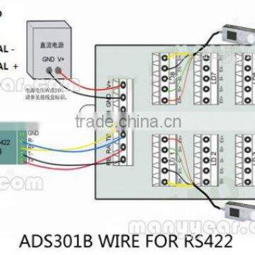 Multi Channel Digital Weighing System photo-2