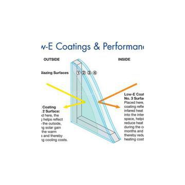 Double Glazed Low-E Glass