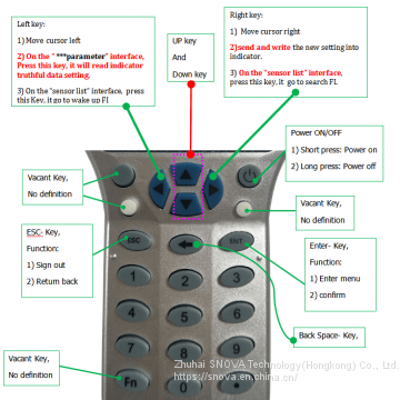 Intelligent Multifunctional Remote Control PDA photo-3