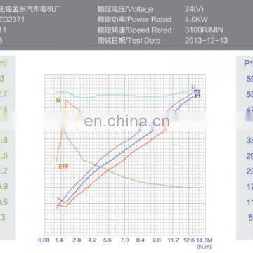 24v 4kw Electric dc Car Wheel Motor DC photo-5