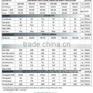 LDPE/LLDPE Heavy-duty Film Blowing Machine photo-4