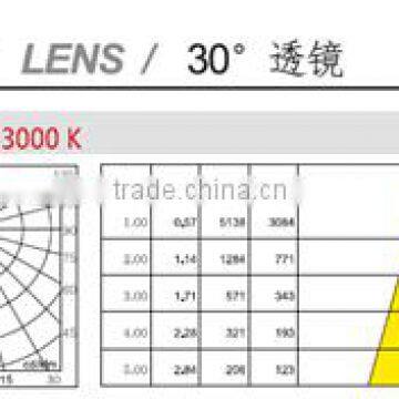 CE RoHS Garden Landscape Decorative Outdoor Color Changing LED Flood Lights photo-4