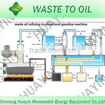 waste engin oil tire oil plastic oil refinery line to diesel product