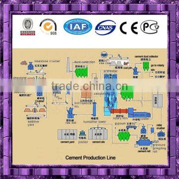 Cement plant construction project provided by Henan Yigong