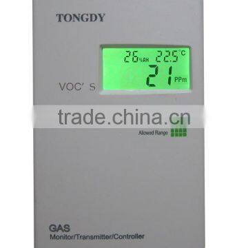 Best Room IAQ Alarm