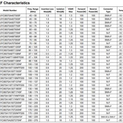 Low Frequency From 45 to 270 MHz VHF RF Isolator For Antenna And Satellite Communication Applications photo-4