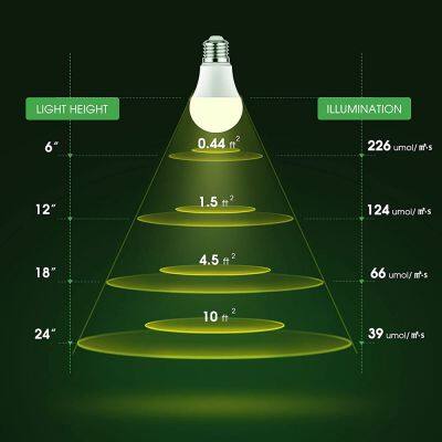 3W E26 E27 Bright 4000K Natural Sunlight Full Spectrum Light Bulb for Indoor Plants, Flowers, Greenhouse photo-2