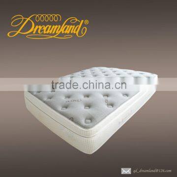 vacuum packed mattress/foam mattress/memory foam mattress