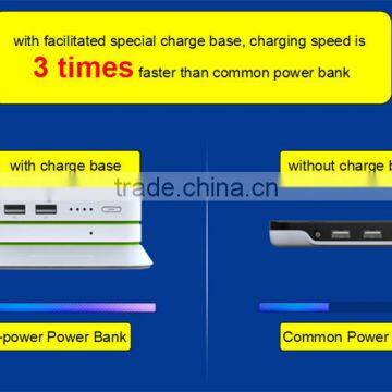 portable power bank 50000 mah solar panel power bank Cheap USB power bank External Battery Charger for iphone6