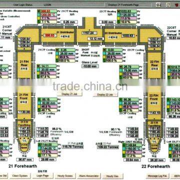 Glass Furnace Forehearth photo-6