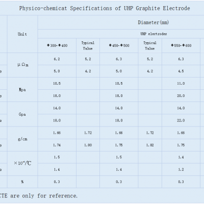 UHP Graphite Electrode photo-2