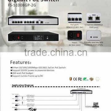 Provide 8 x1000Mbps Ethernet ports ,Support End-Span method 8-CH Gigabit PoE Switch