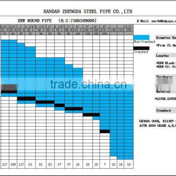 ERW (ELECTRIC RESISTANCE Welded) Steel Pipe photo-2