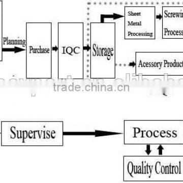 Air Cooler Remote Control in India/air Cooler Evaporate photo-3