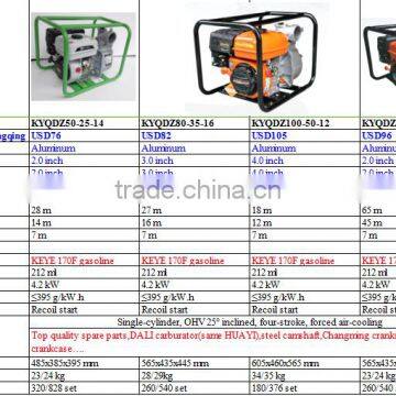 Gasoline Powerful 4 Inch Inlet and Outlet Piston Water Pump With Self Priming