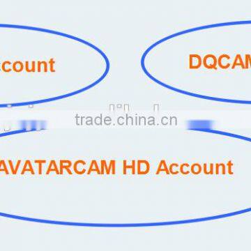 Sell low price for one year dqiptv account and dqcam account for all qsat decoders q11g/q11g+/q13g/q13g+/q15g/q16