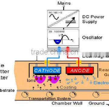 PVD Plating Machine/stainless Steel Cookware Pvd Coating Machine photo-4