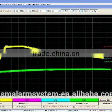 Industrial Unman Station Central Monitor System photo-4