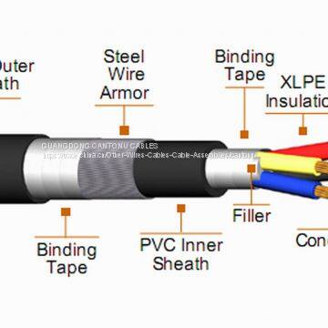 PVC Power Cable photo-3