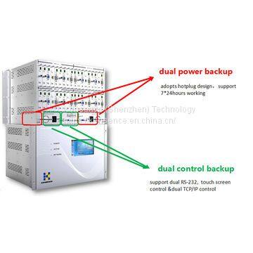 Seamless HDMI Matrix Switcher Supports RS232,TCP/IP Control