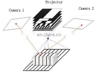 High Precision Industrial Laser Scanner Blue Light Photography 3D Scanner For CNC Router Engraving Machine photo-2