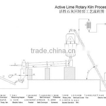 Active lime rotary kiln for quick lime production line price in China