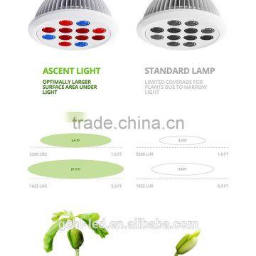 2017 Salable 12W Led Light For Indoor Plant From Shenzhen Factory photo-3