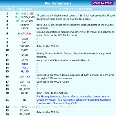 KT1025A BT301 Bluetooth Audio Chip IC Stereo MP3 Voice Download Module SPI Flash BLE 5.0 Data Transmission Solution AUX FM TF Card U Disk Playback photo-4