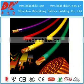 0.4mm copper wire from china