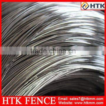 Best Price Galvanized Wire photo-4