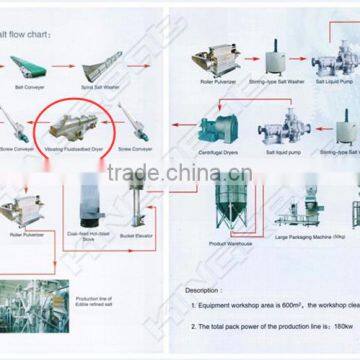 Salt Making Machine Vibrating Fluidizedbed Dryer photo-2