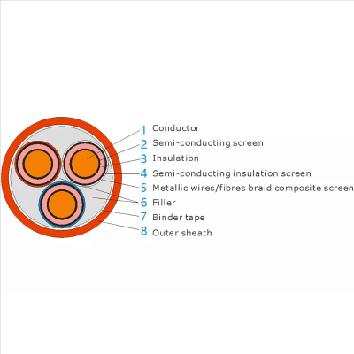 Movable Flexible Cables With Metallic Screen Type MYP & MYPT，1.9/3.3kV,3.6/6kV,6/10kV,8.7/10kV