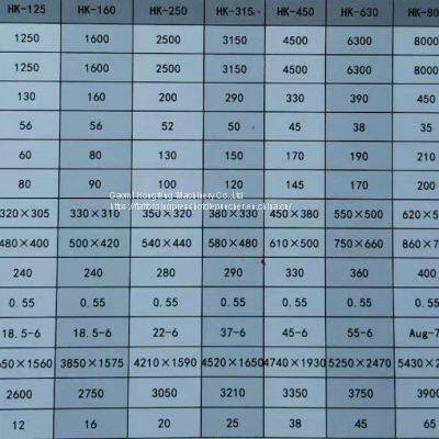 HK 1000 Series Open Horizontal Die Parting Flat Forging Machine photo-2