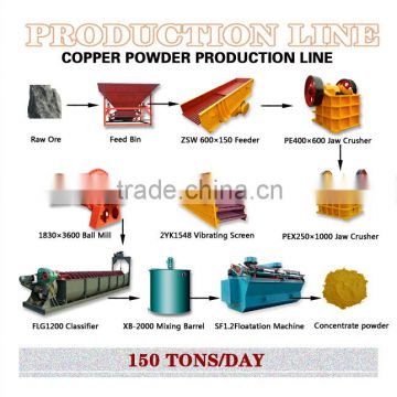 Copper Sulphide Ore Flotation Processing Plant