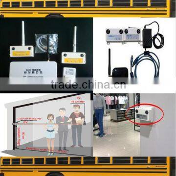 Retail Store People Counting System infrared device