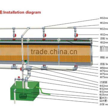 Evaporative Cooling Pad for Air Cooler