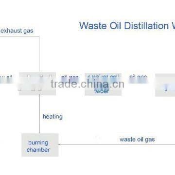 Manufacture of Pyrolysis and Distillation Plant Recycling Waste Tyre ,Plasitc, Waste Oil photo-4