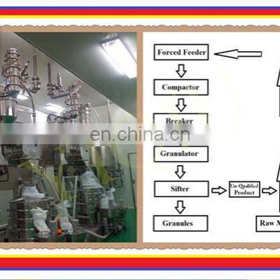 GZX Tea Powder Dry Granulator / Tea Powder Granulating Machine / Tea Powder Granulation Machine