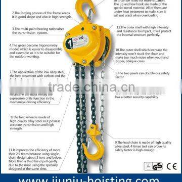 wholesale best quality chain block 2T HSZ with G80 chain