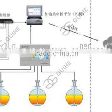 Automatic tank level gauge ATG for petrol station management/ magnetostrictive liquid level meter/sensor.Float type level switch